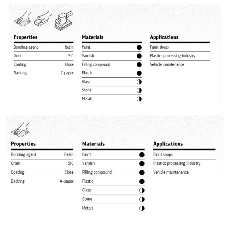 The Sanding Room – 1 Stop Shop for DIY, Tools & Automotive