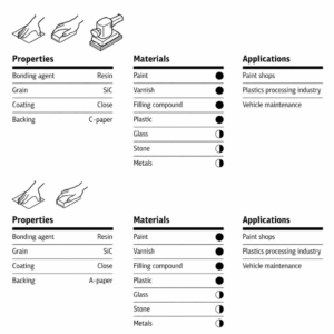 Wet and dry paper for detailing and polishing