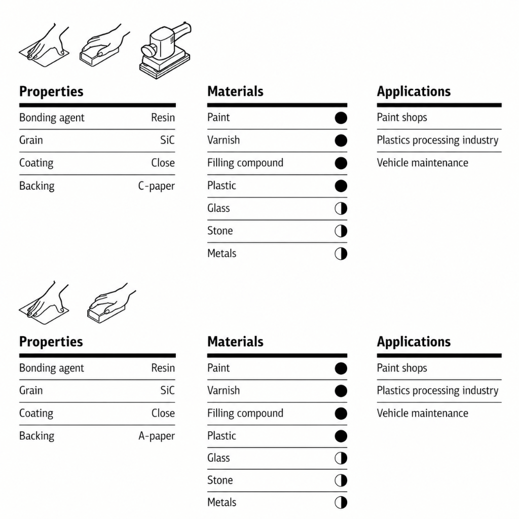 Wet and dry paper for detailing and polishing