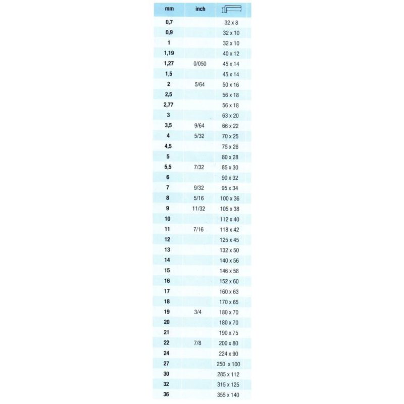 The Sanding Room – 1 Stop Shop for DIY, Tools & Automotive
