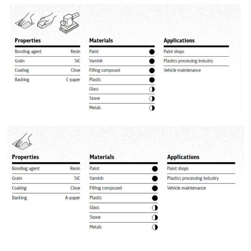 The Sanding Room – 1 Stop Shop for DIY, Tools & Automotive