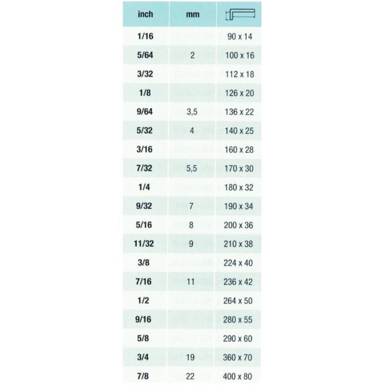 The Sanding Room – 1 Stop Shop for DIY, Tools & Automotive