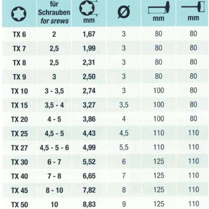 The Sanding Room – 1 Stop Shop for DIY, Tools & Automotive